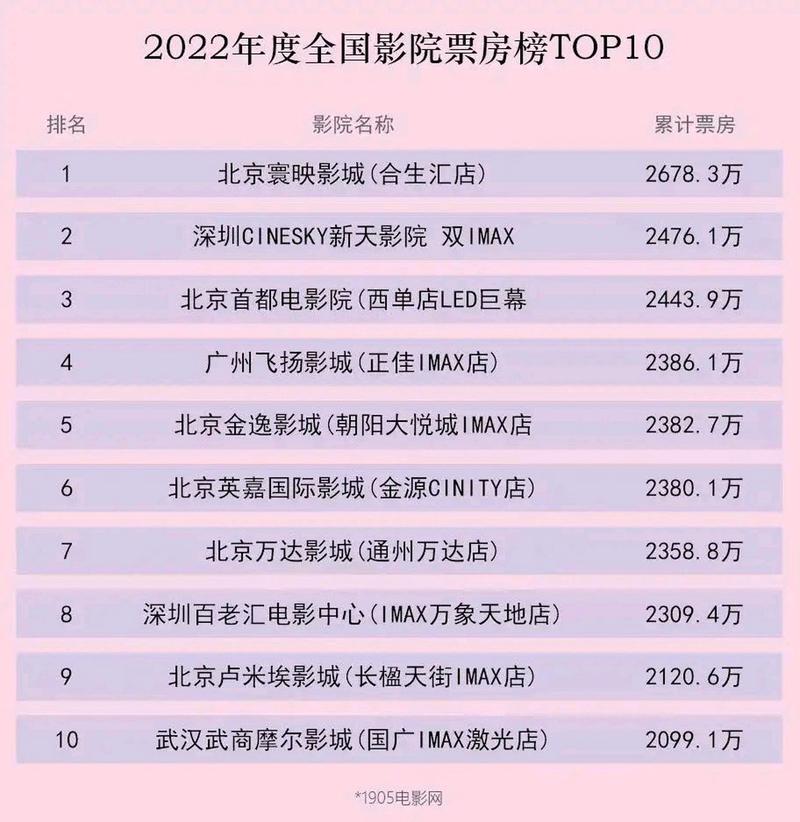 影院求婚的相关介绍